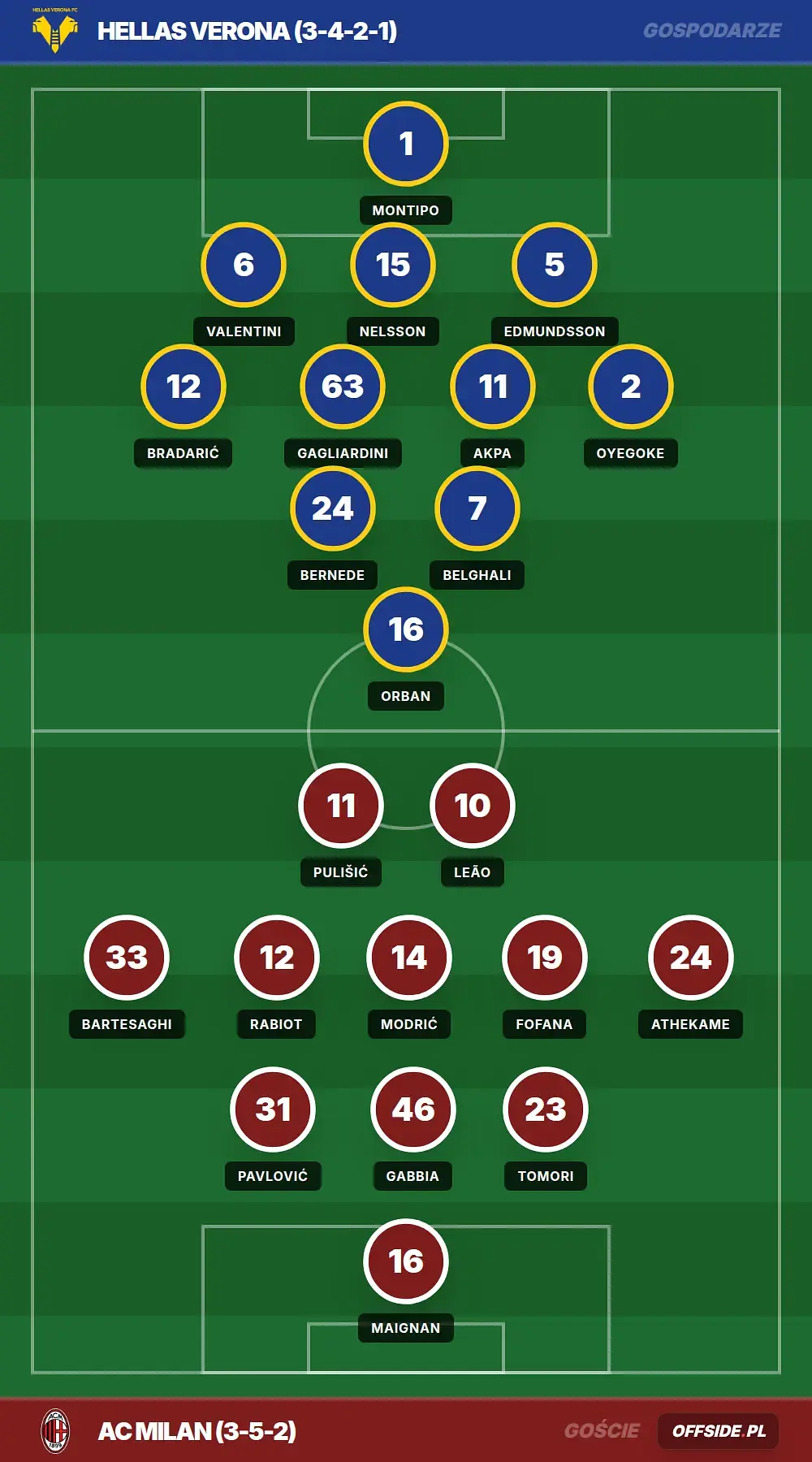 Grafika Offside.pl