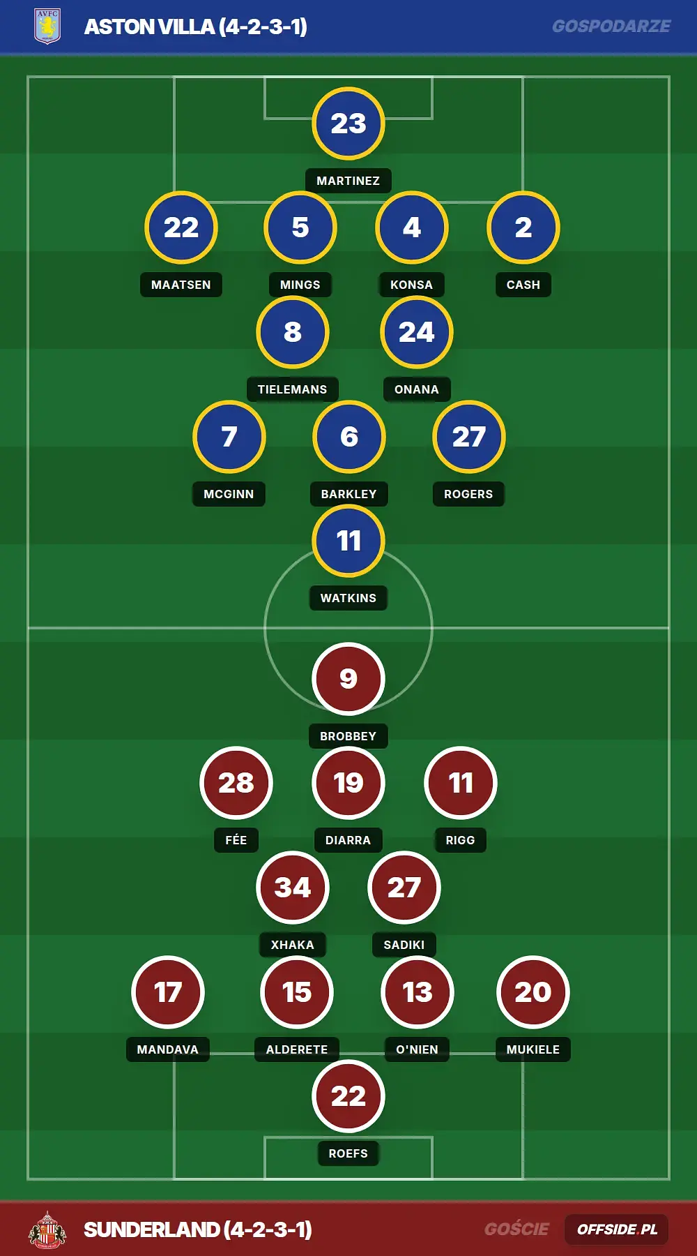 Grafika Offside.pl