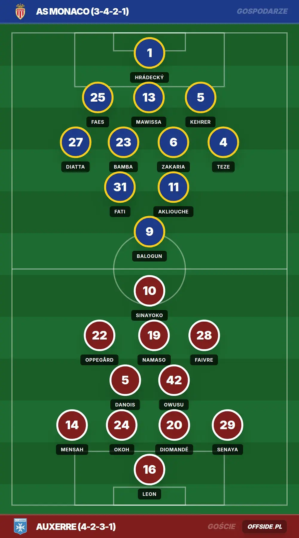 Grafika Offside.pl