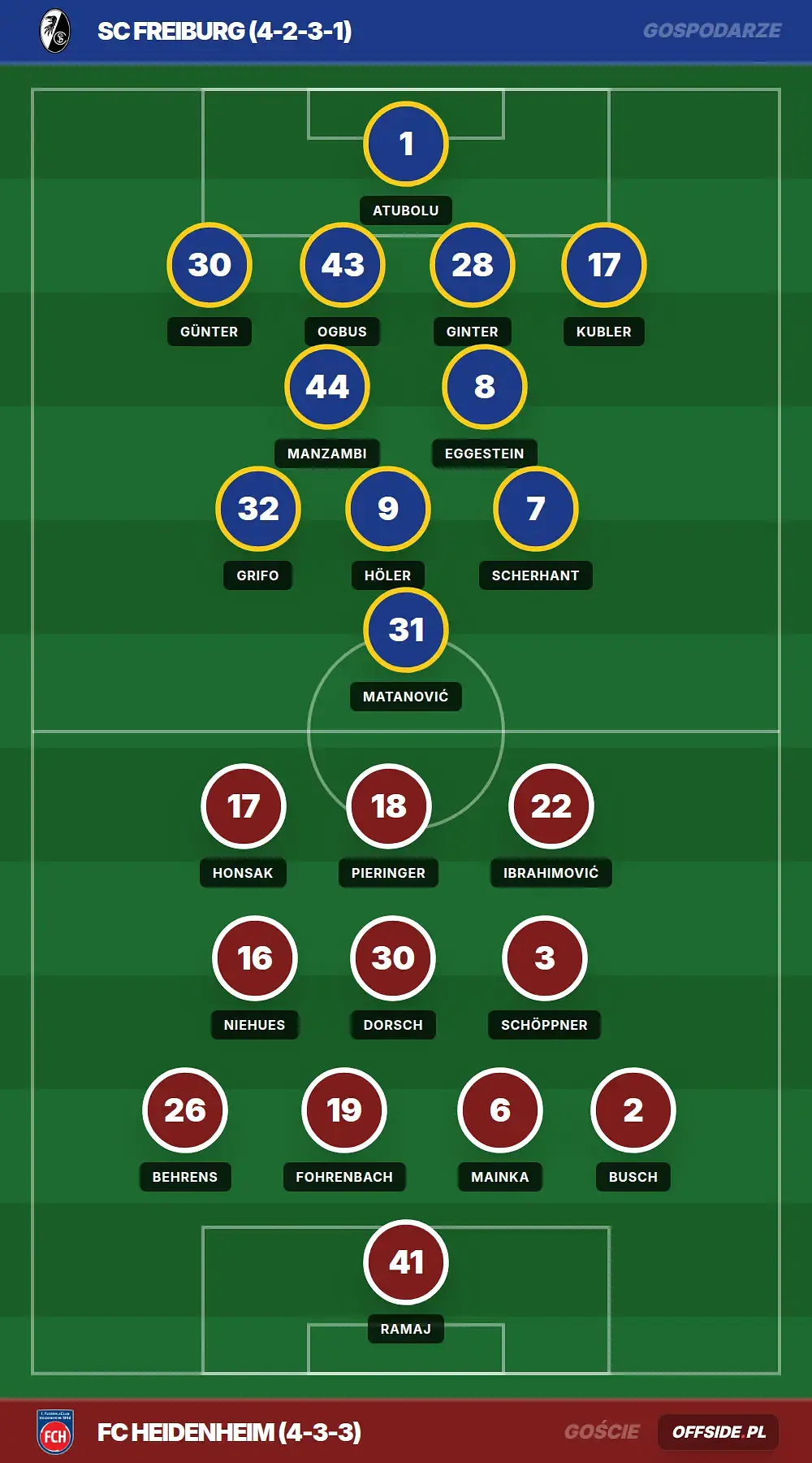 Grafika Offside.pl