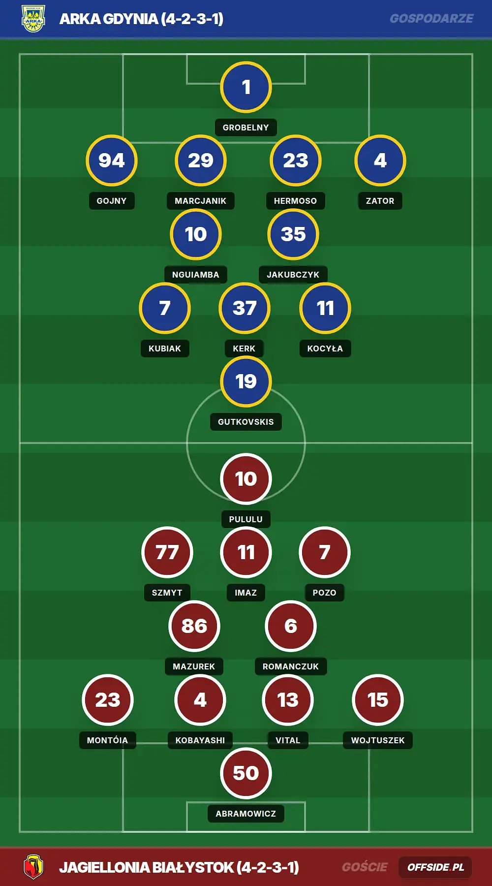 Grafika Offside.pl