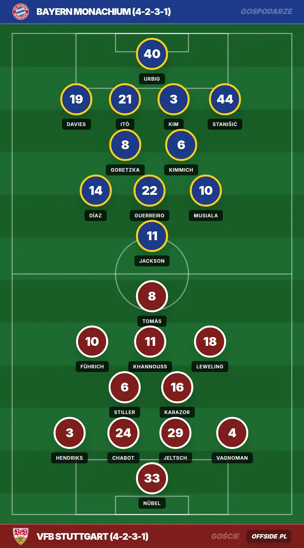 Grafika Offside.pl