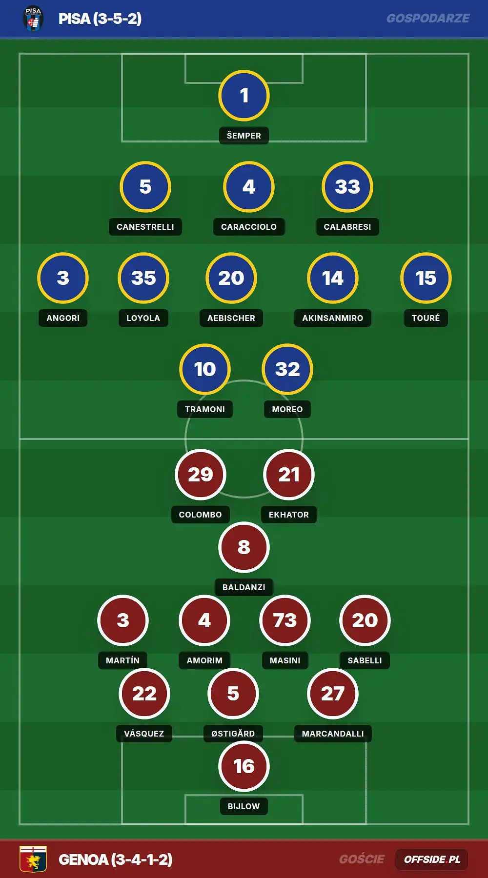 Grafika Offside.pl