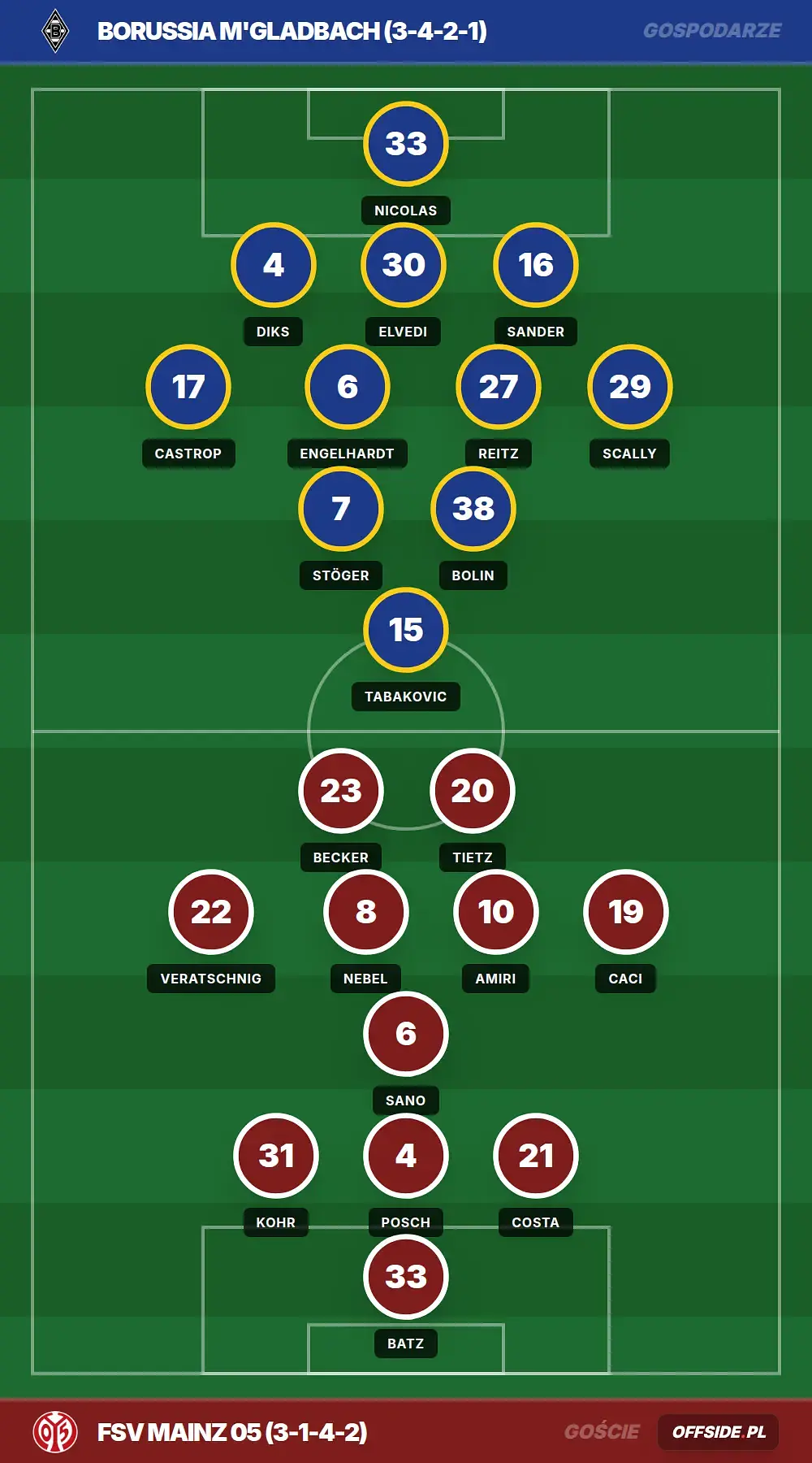 Grafika Offside.pl