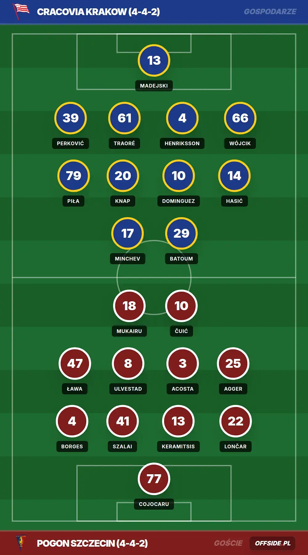 Grafika Offside.pl