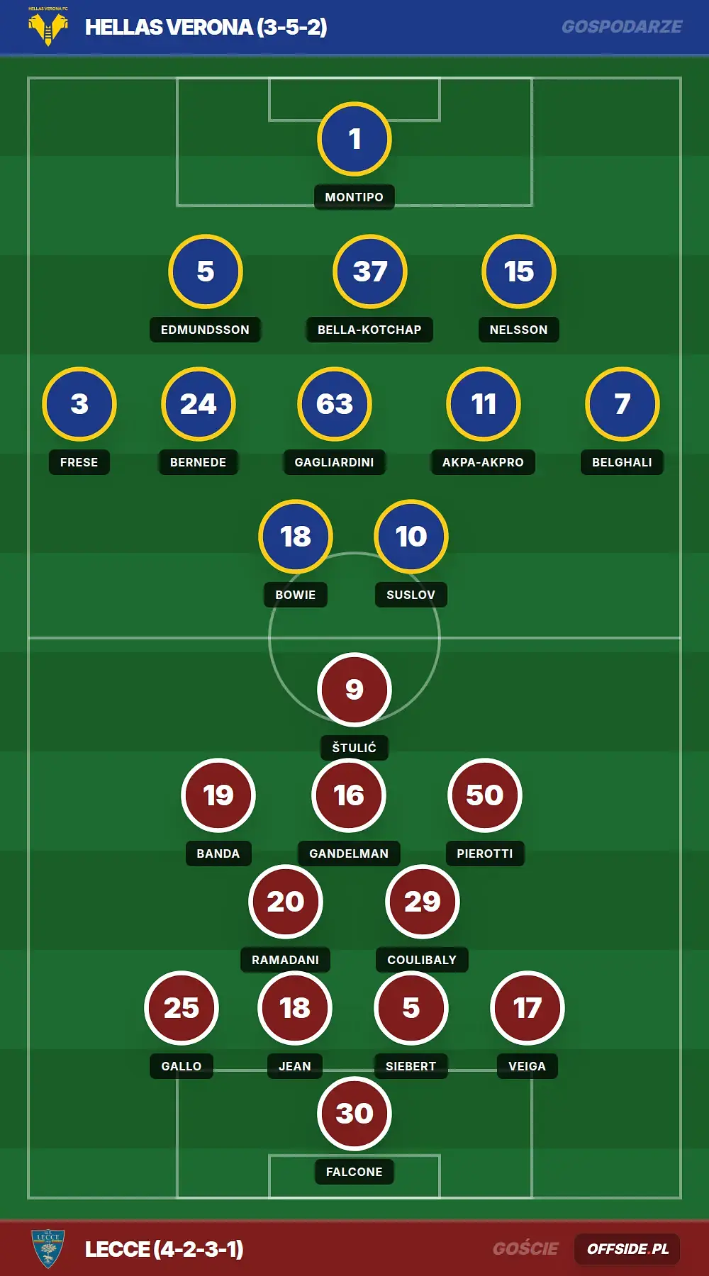 Grafika Offside.pl