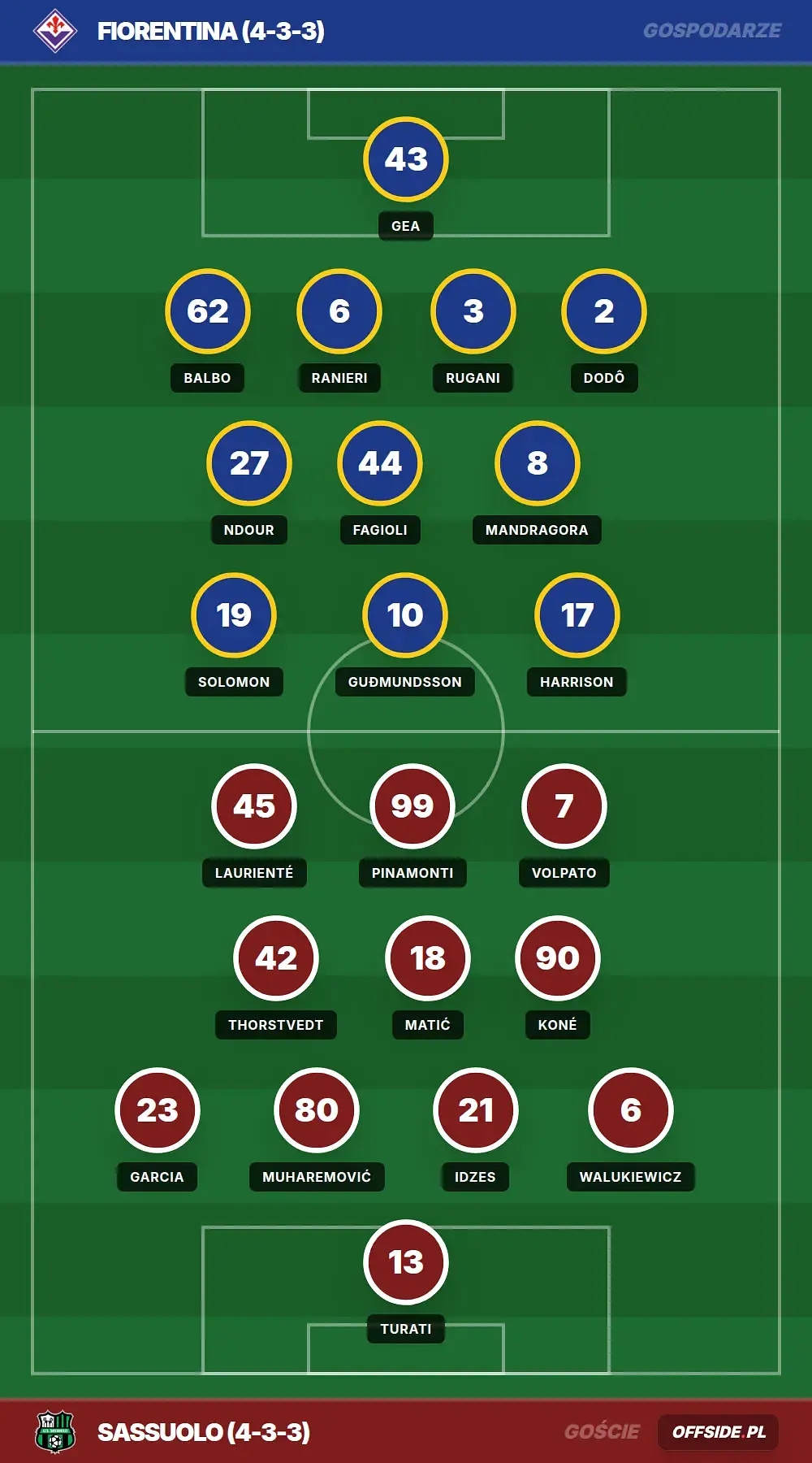 Grafika Offside.pl