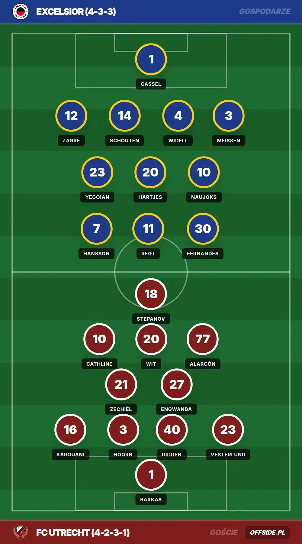 Grafika Offside.pl