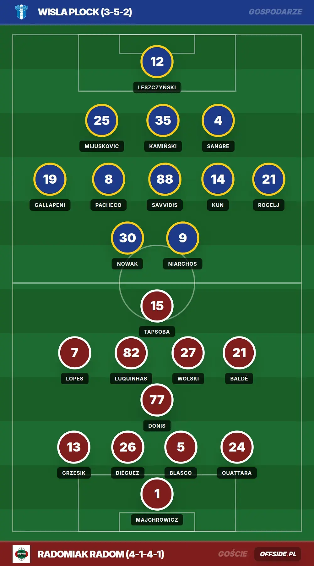 Grafika Offside.pl
