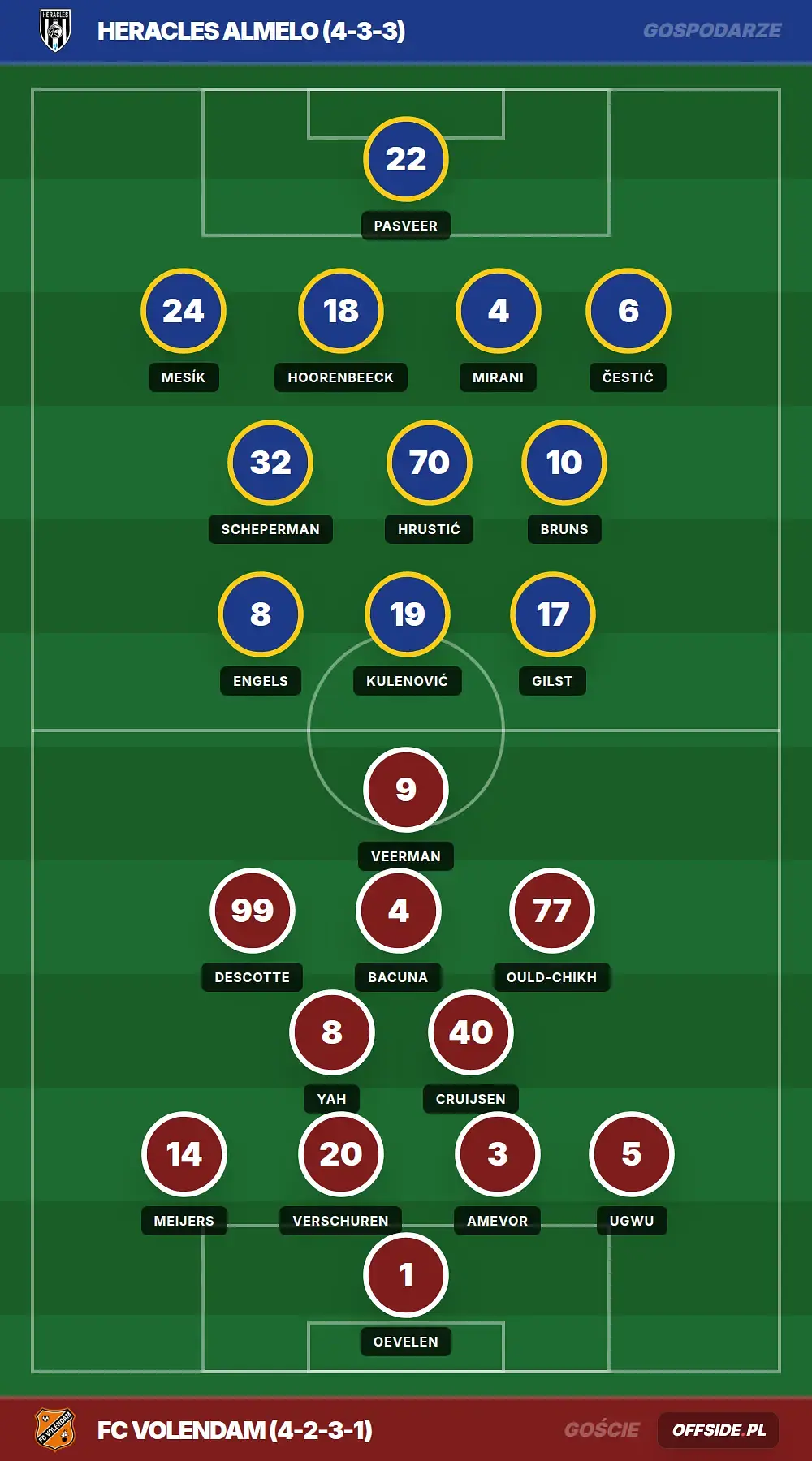 Grafika Offside.pl