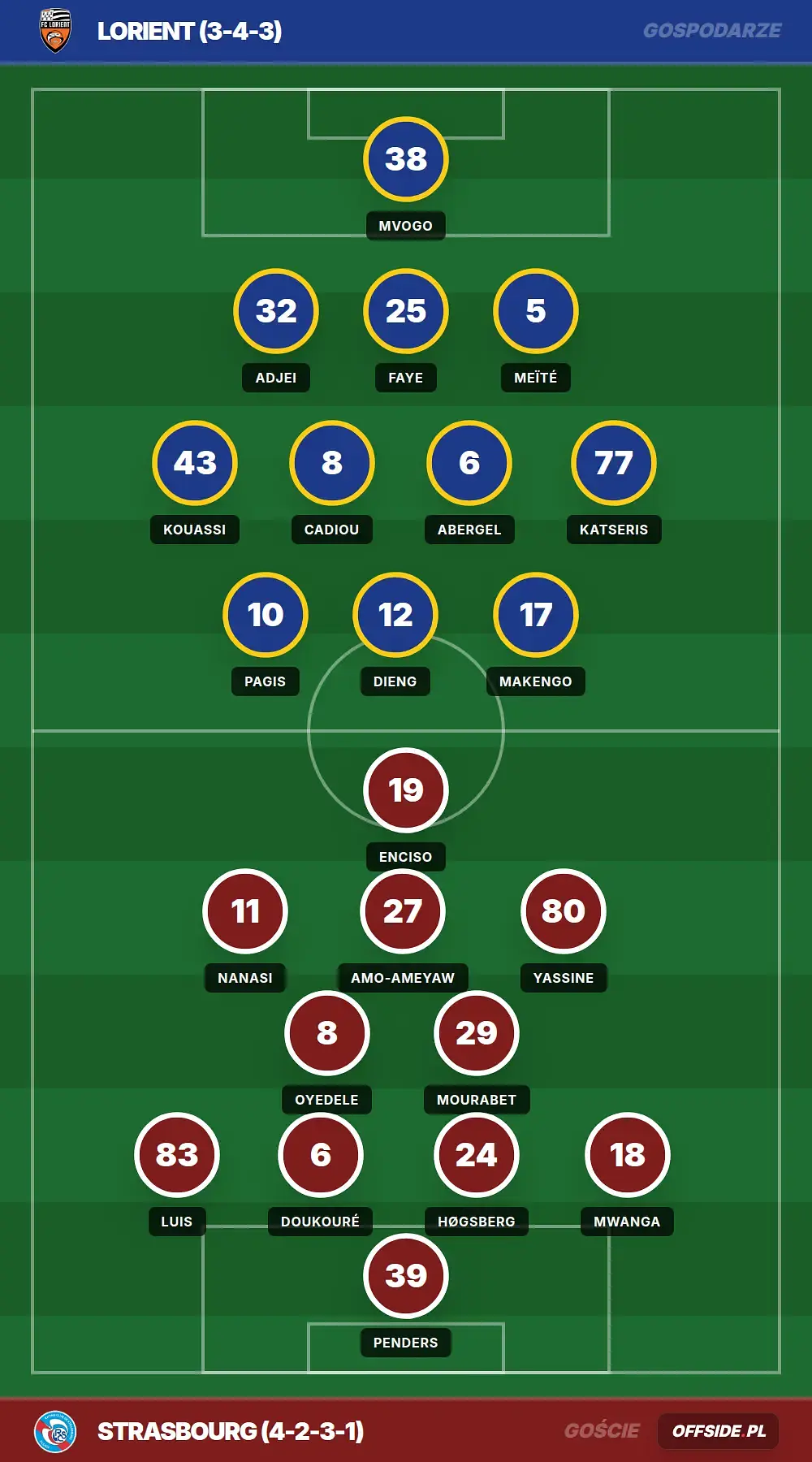 Grafika Offside.pl