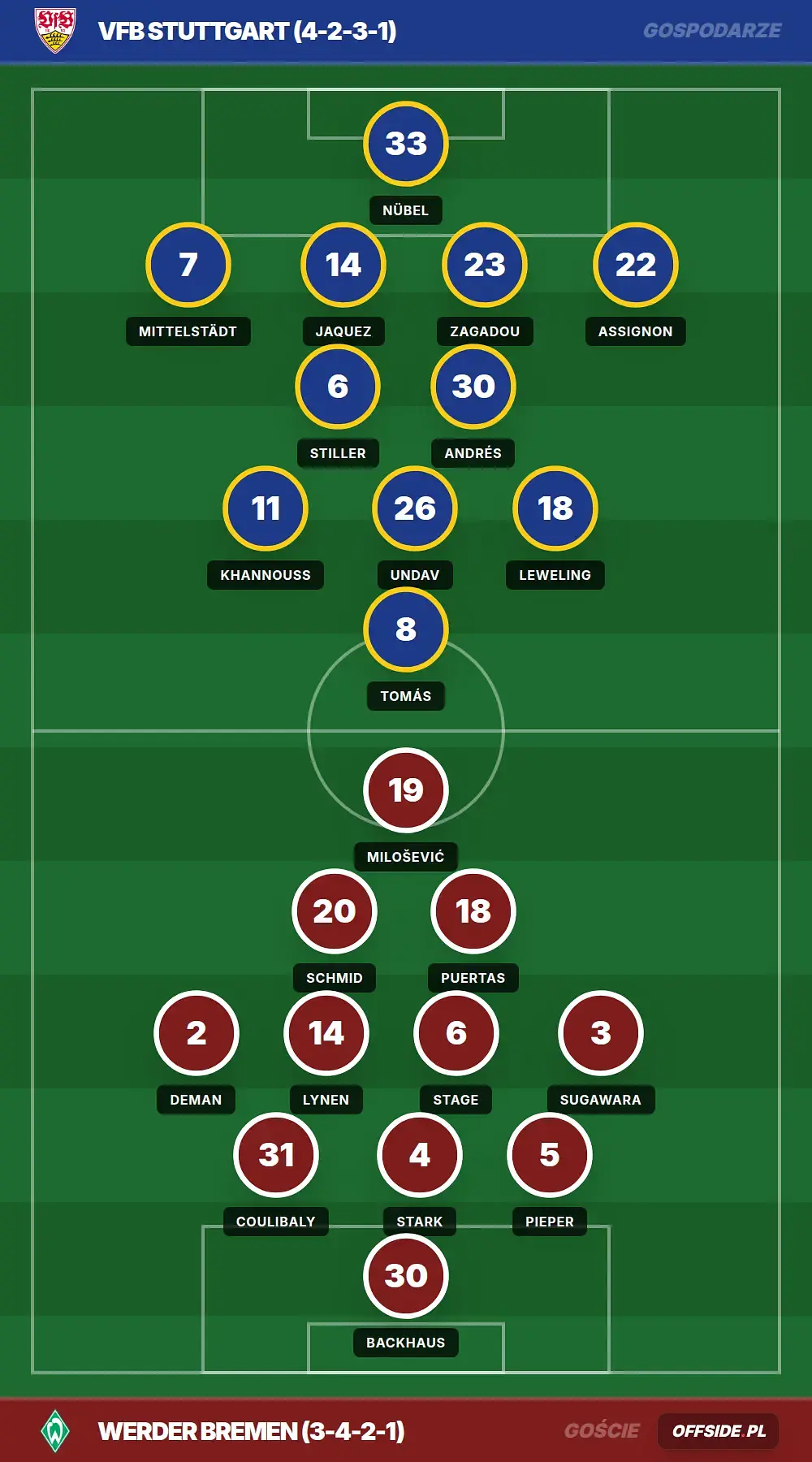 Grafika Offside.pl