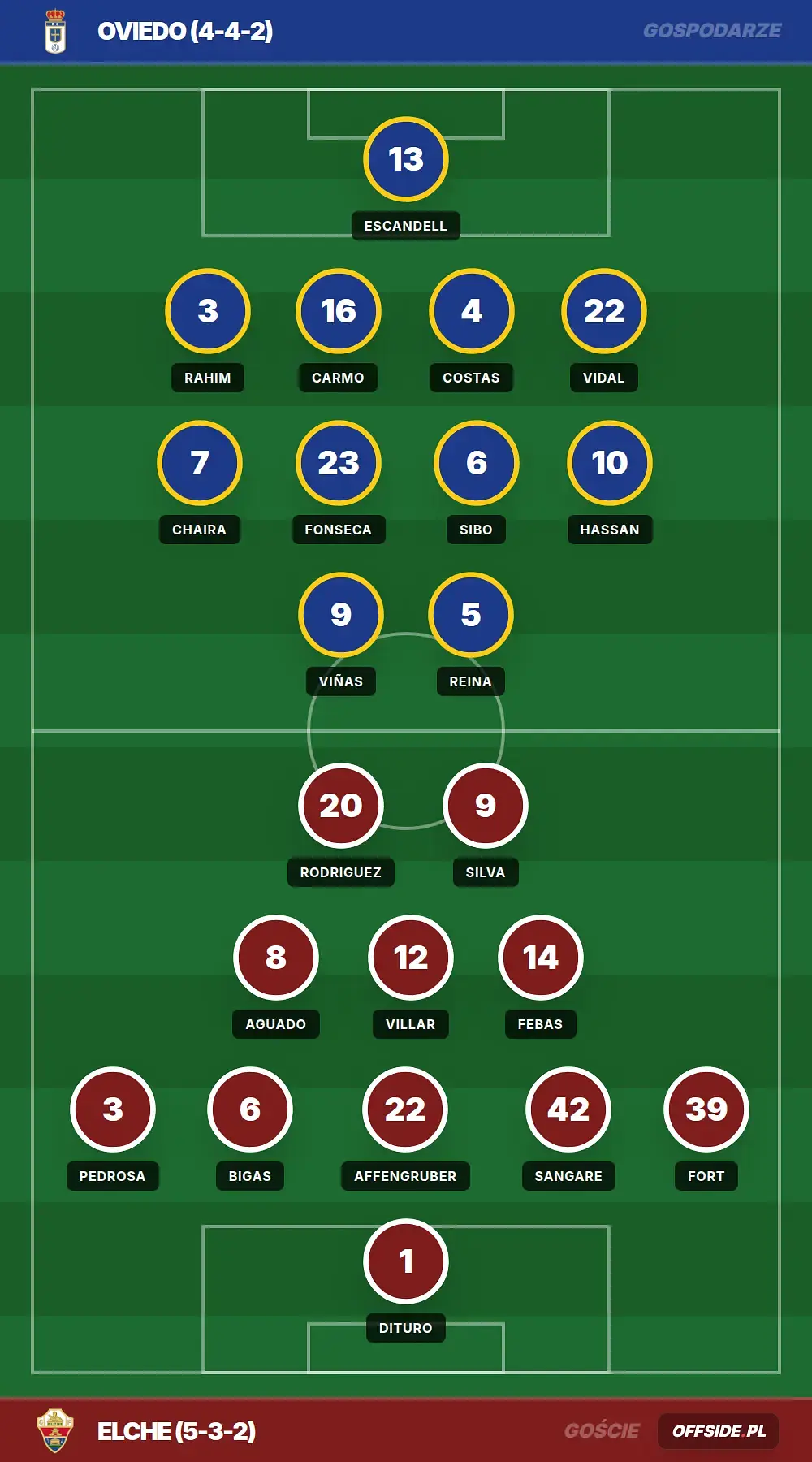 Grafika Offside.pl