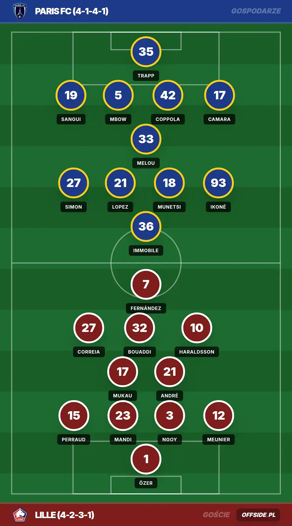 Grafika Offside.pl