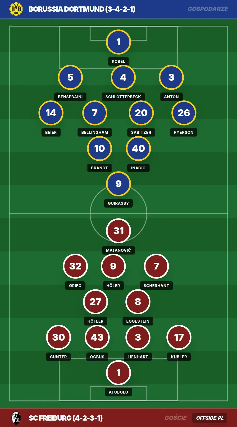 Grafika Offside.pl
