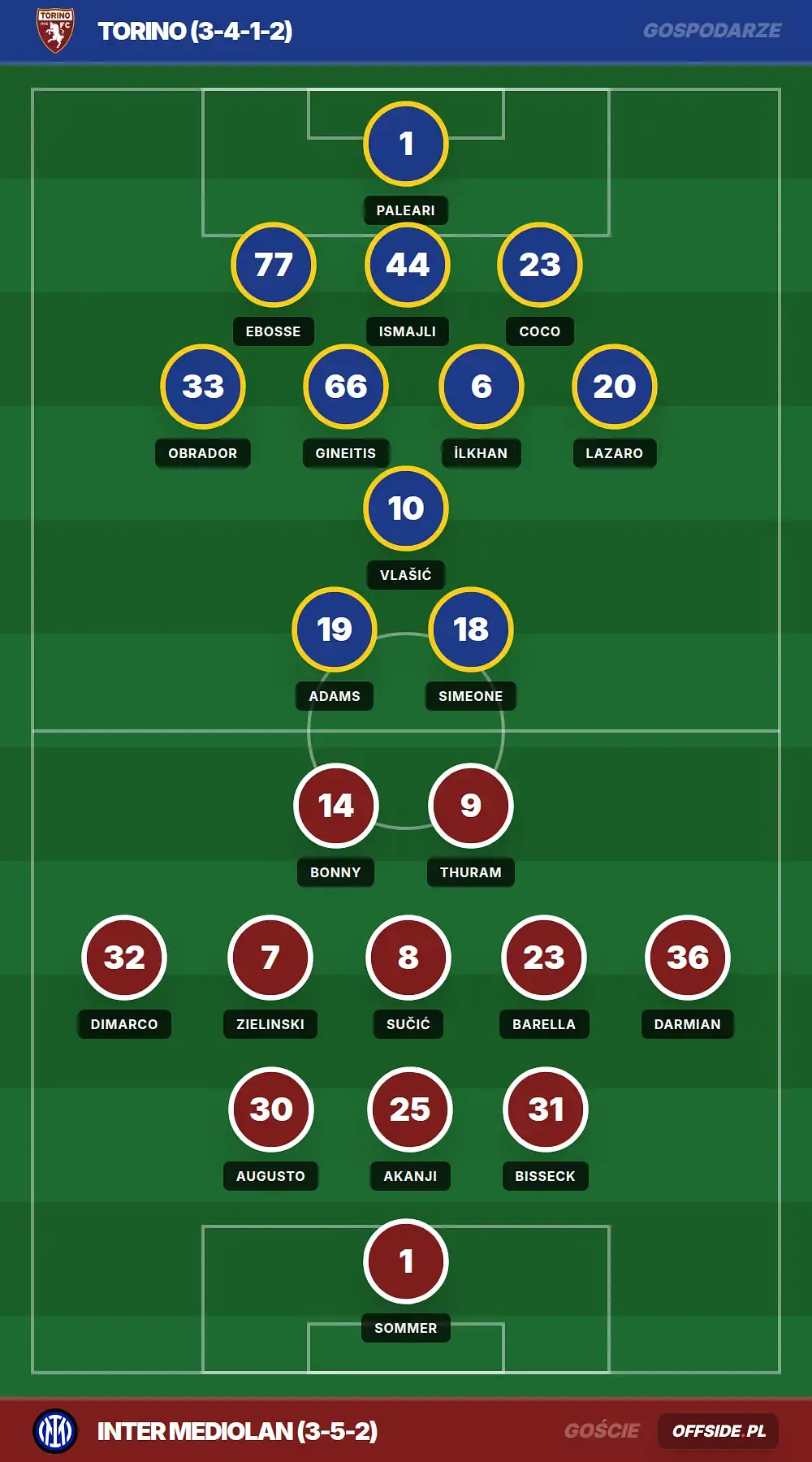 Grafika Offside.pl