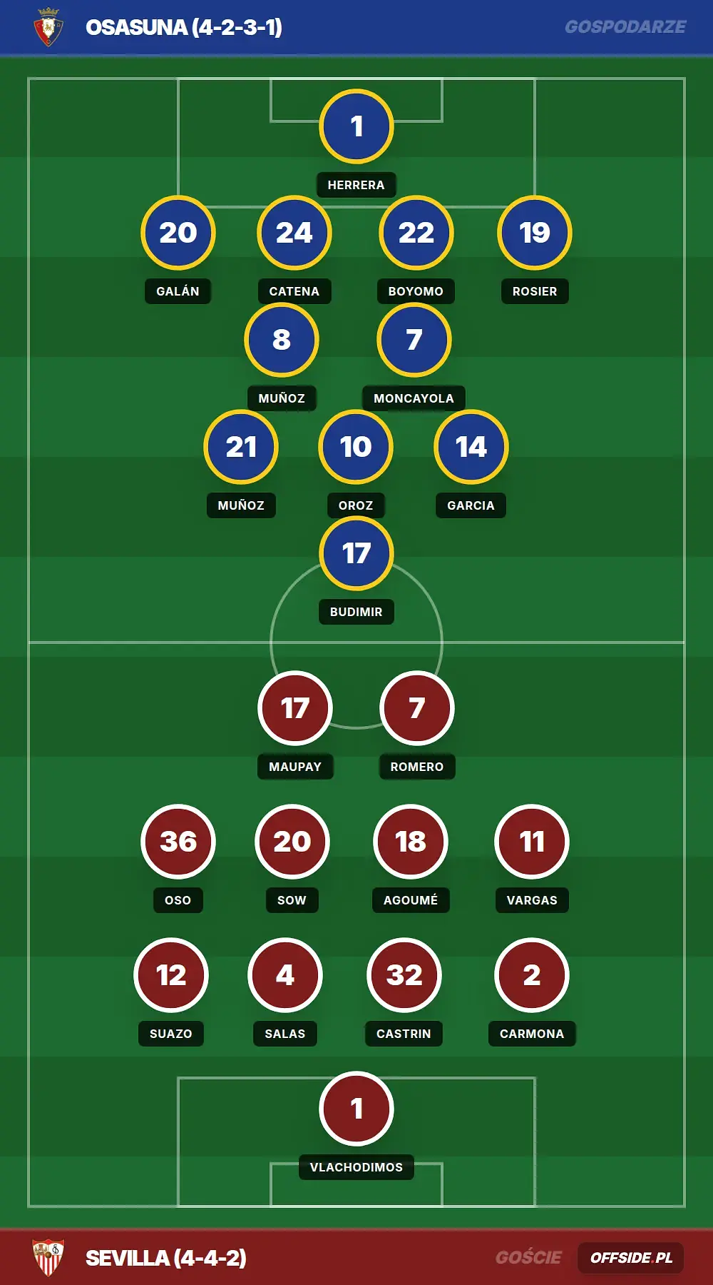 Grafika Offside.pl