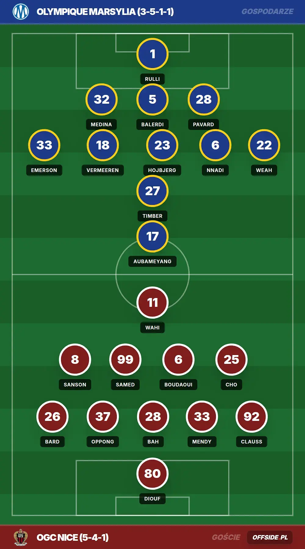 Grafika Offside.pl