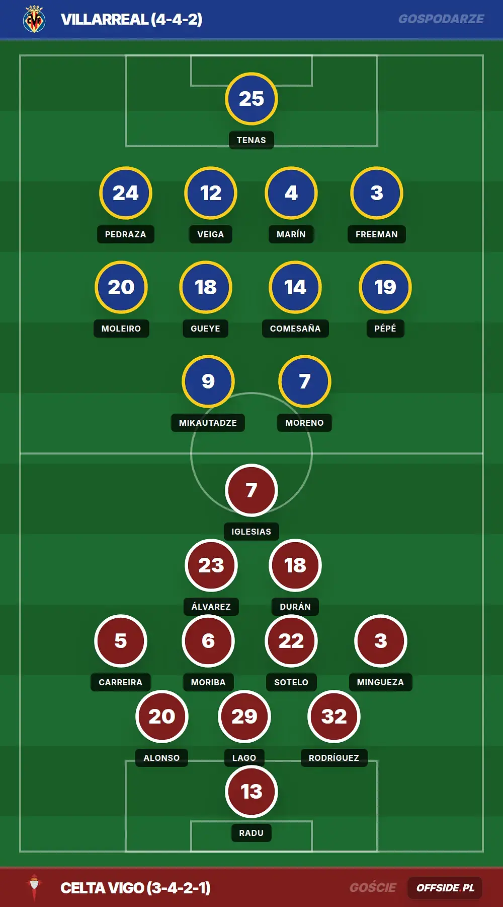 Grafika Offside.pl