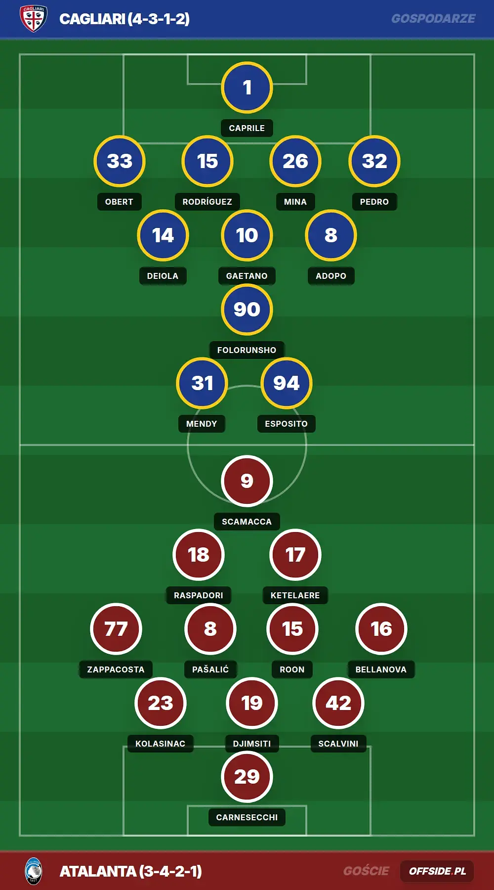 Grafika Offside.pl