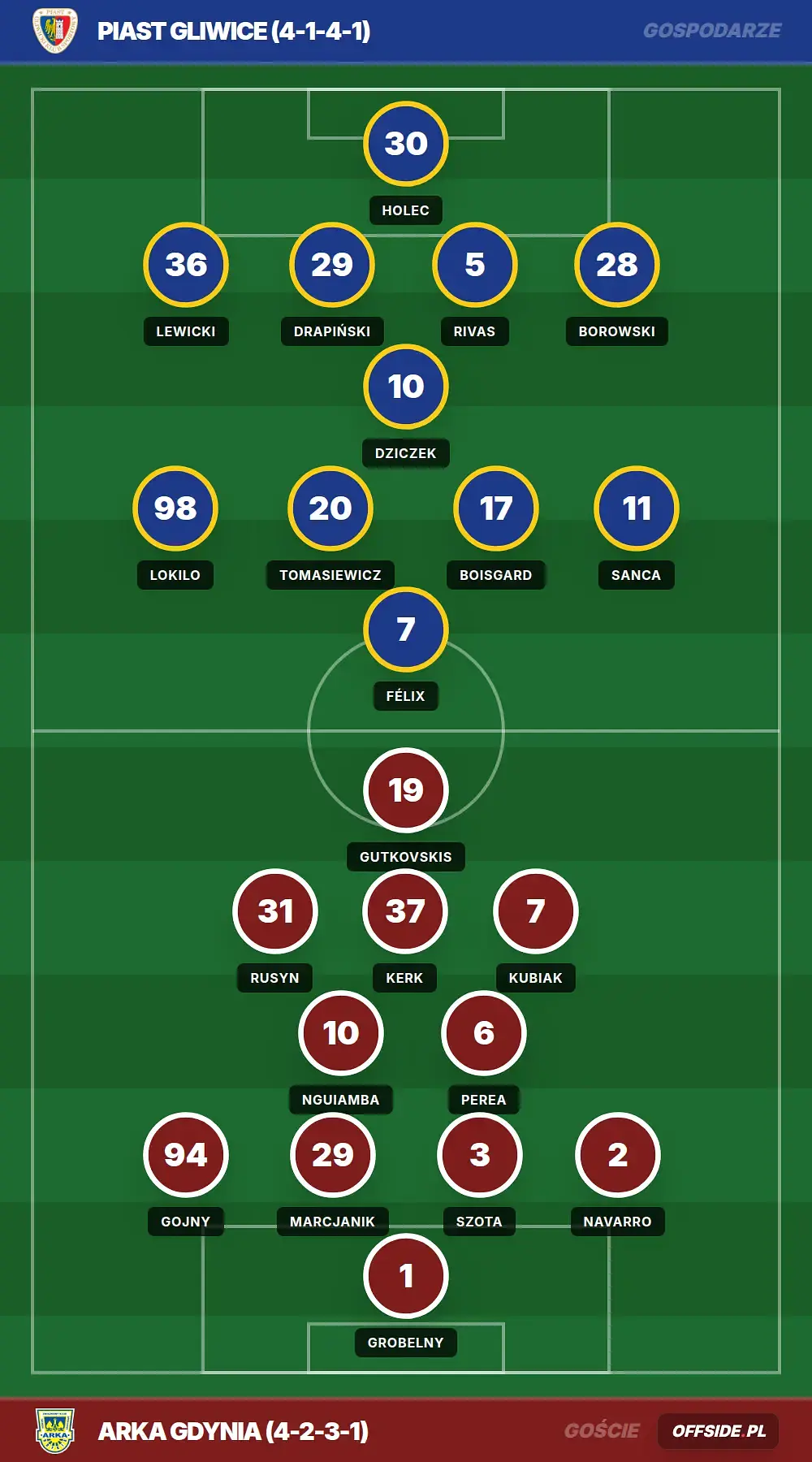 Grafika Offside.pl