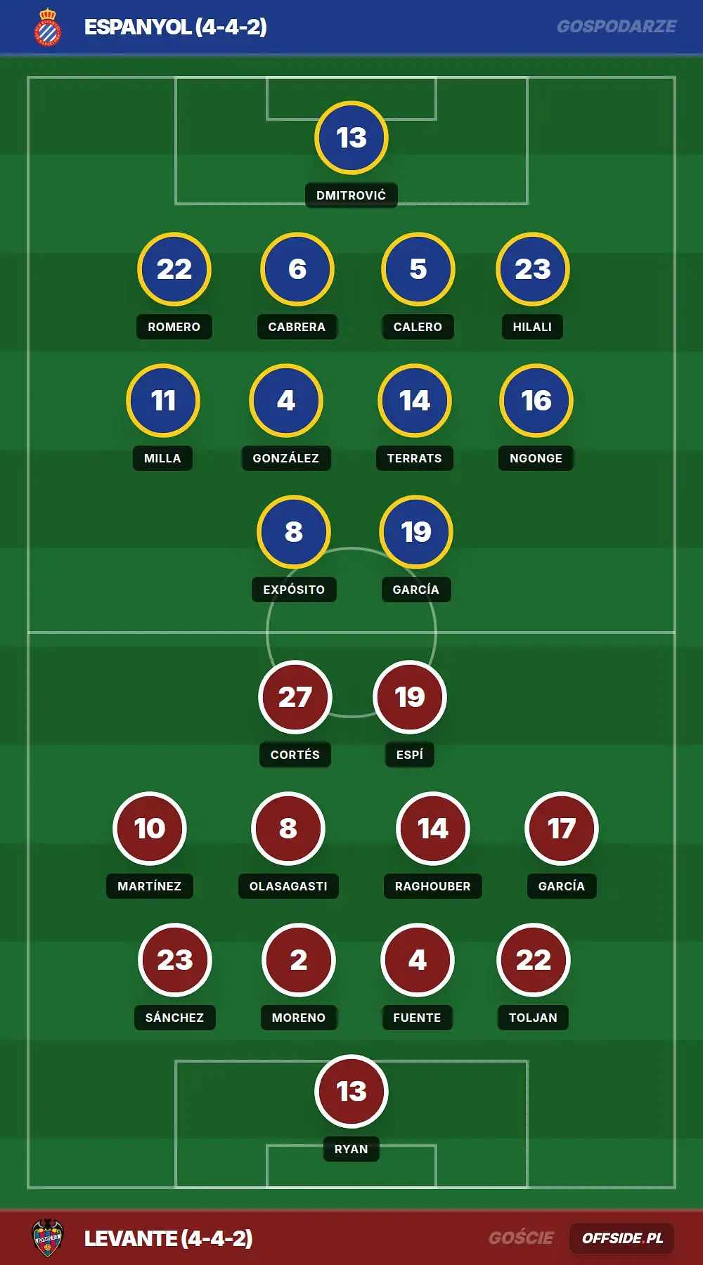 Grafika Offside.pl