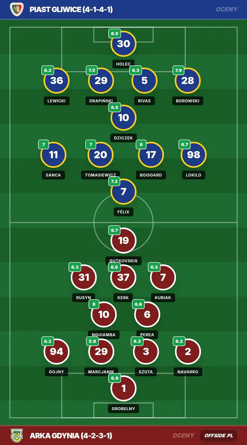Grafika Offside.pl