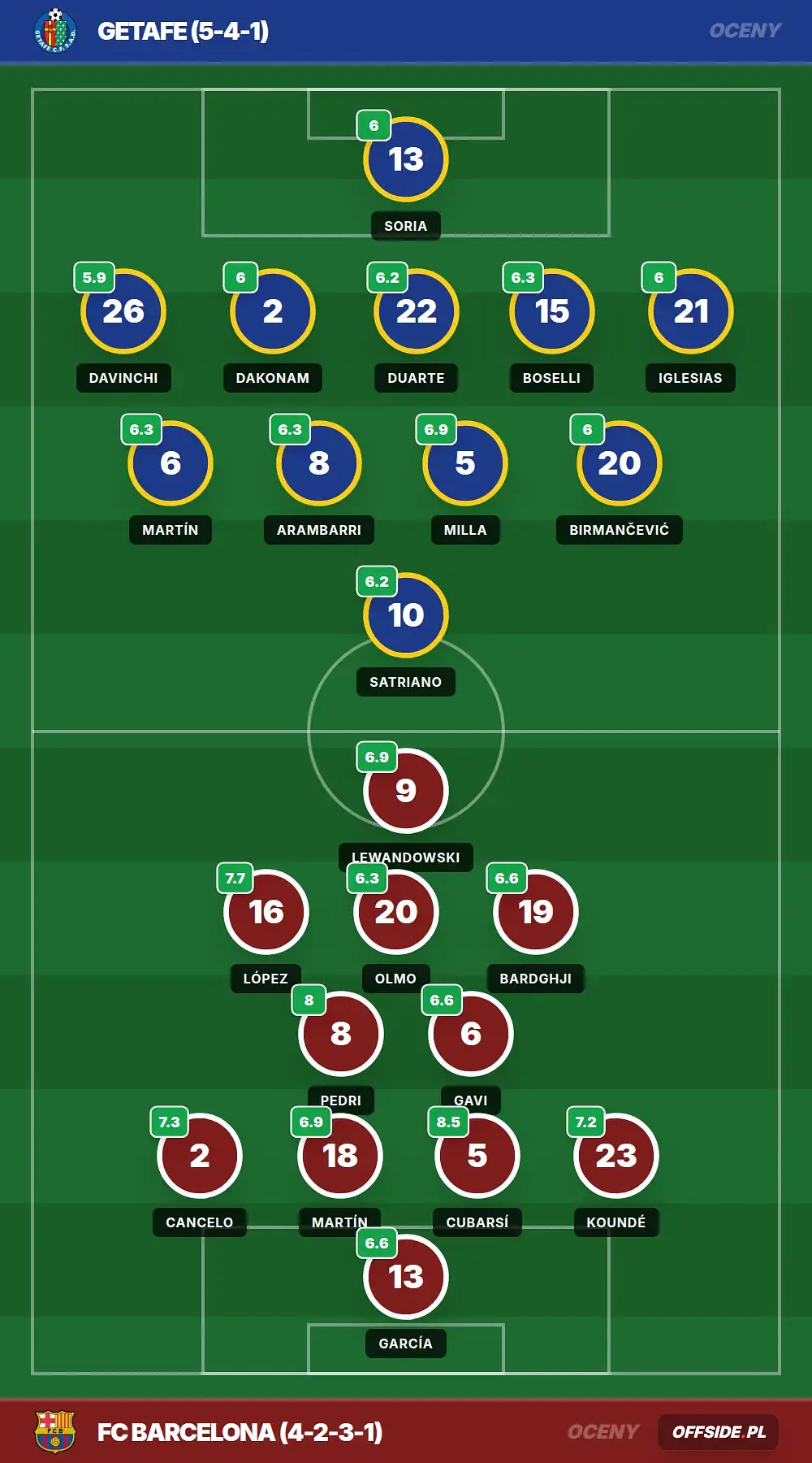 Grafika Offside.pl