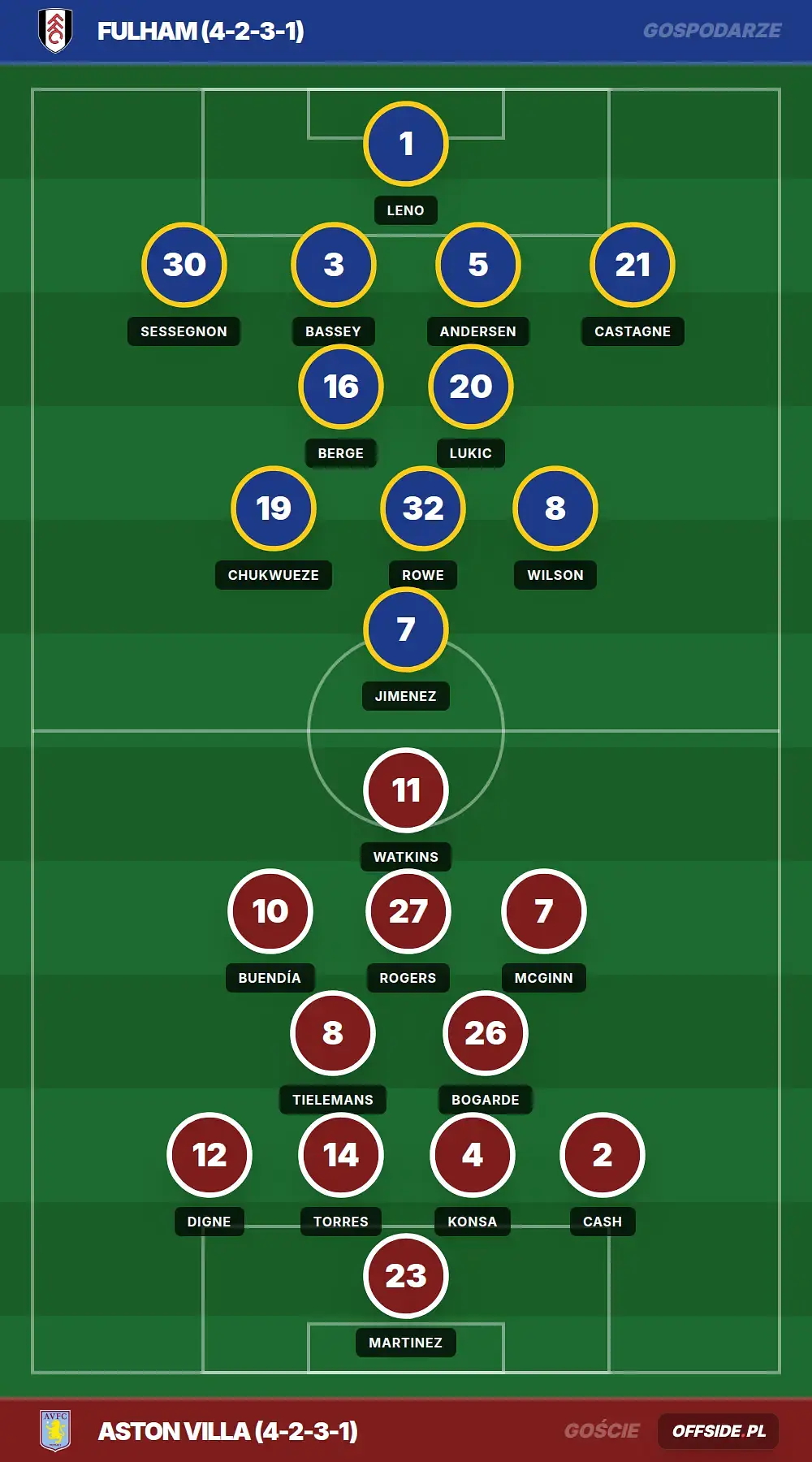 Grafika Offside.pl