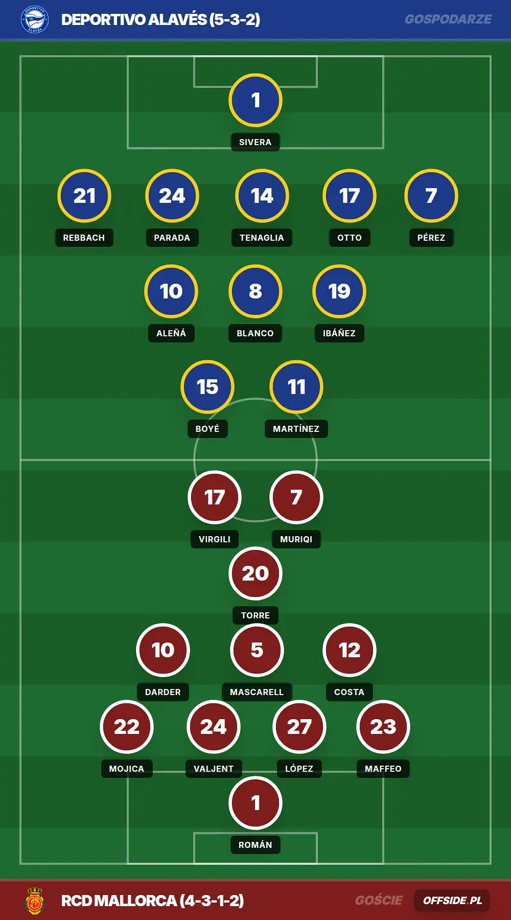 Grafika Offside.pl