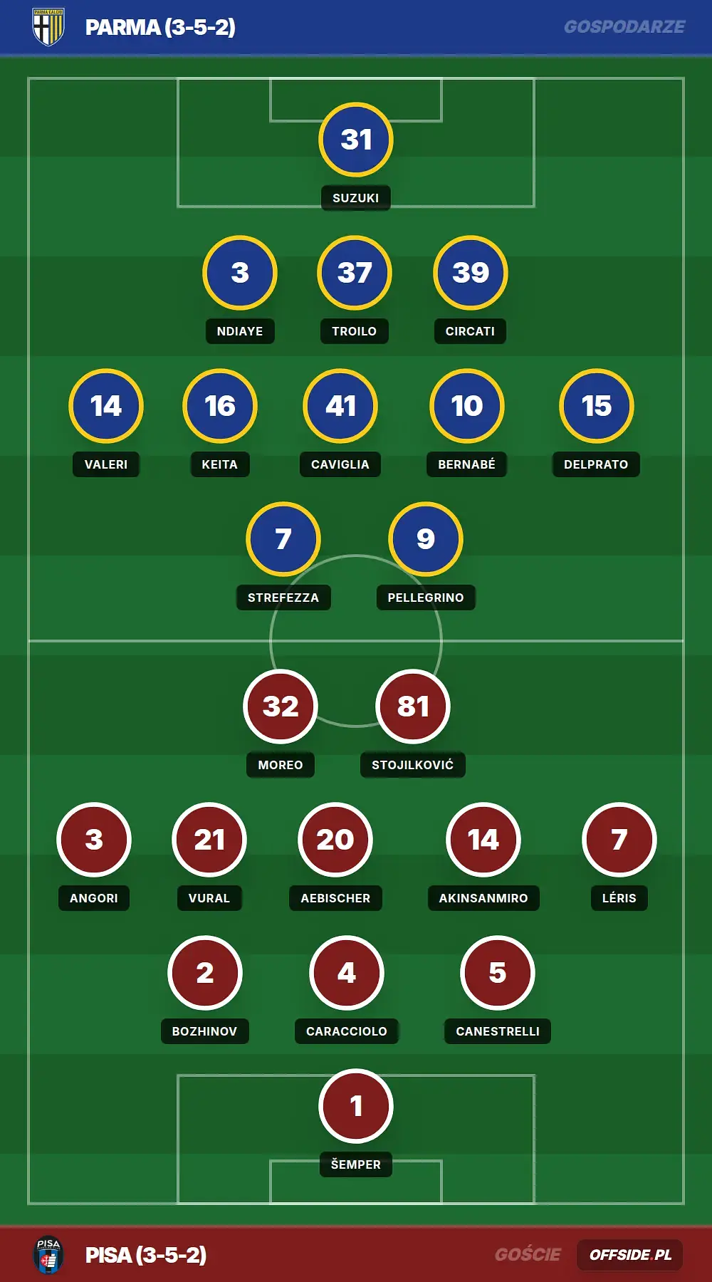 Grafika Offside.pl