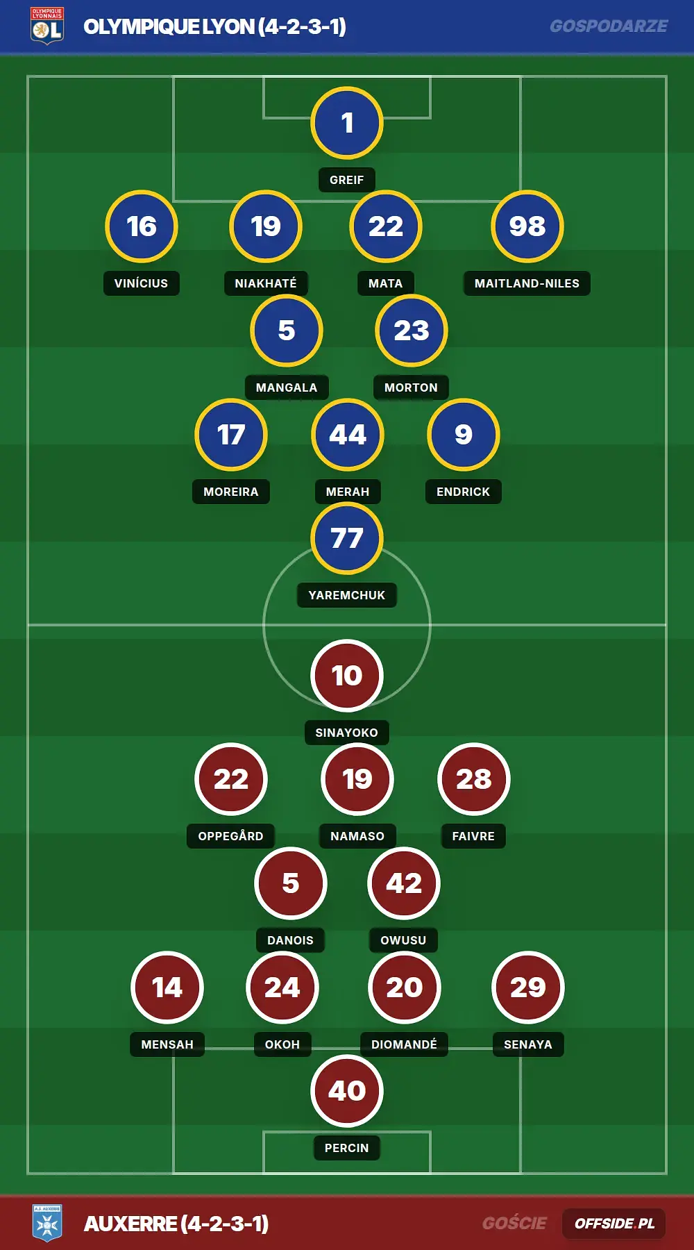Grafika Offside.pl