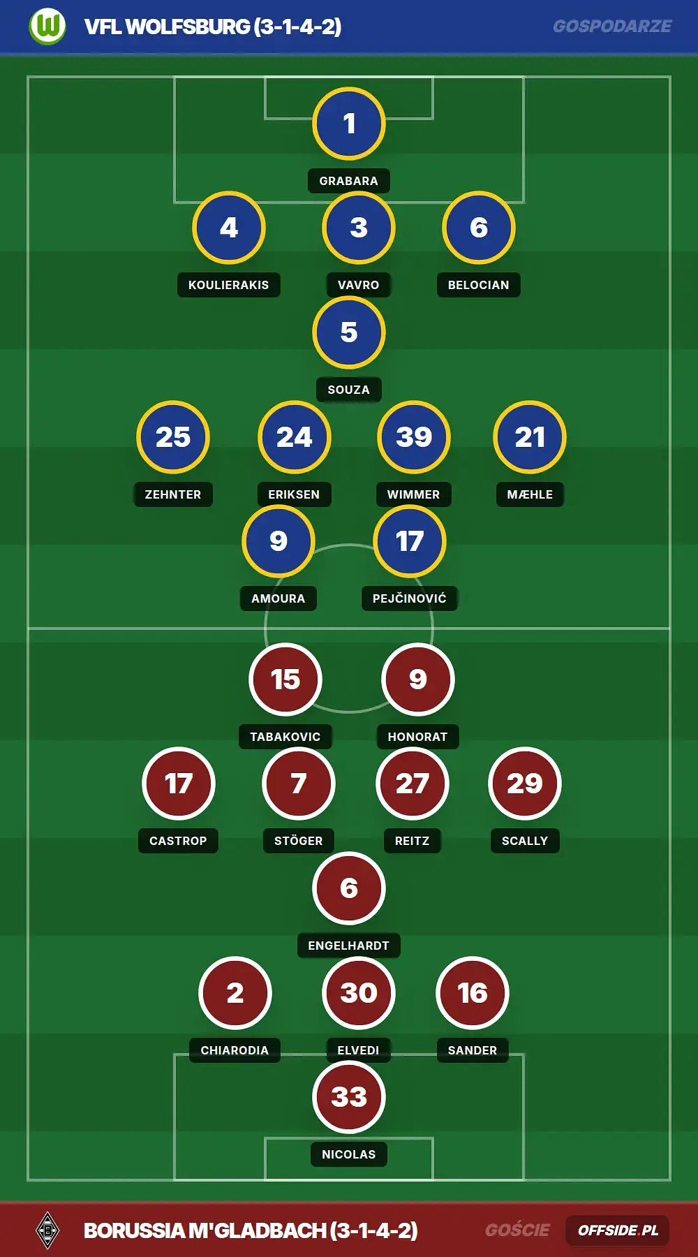 Grafika Offside.pl