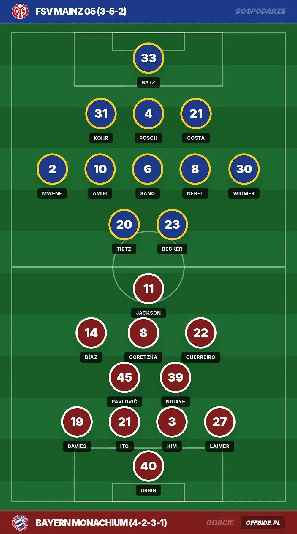Grafika Offside.pl