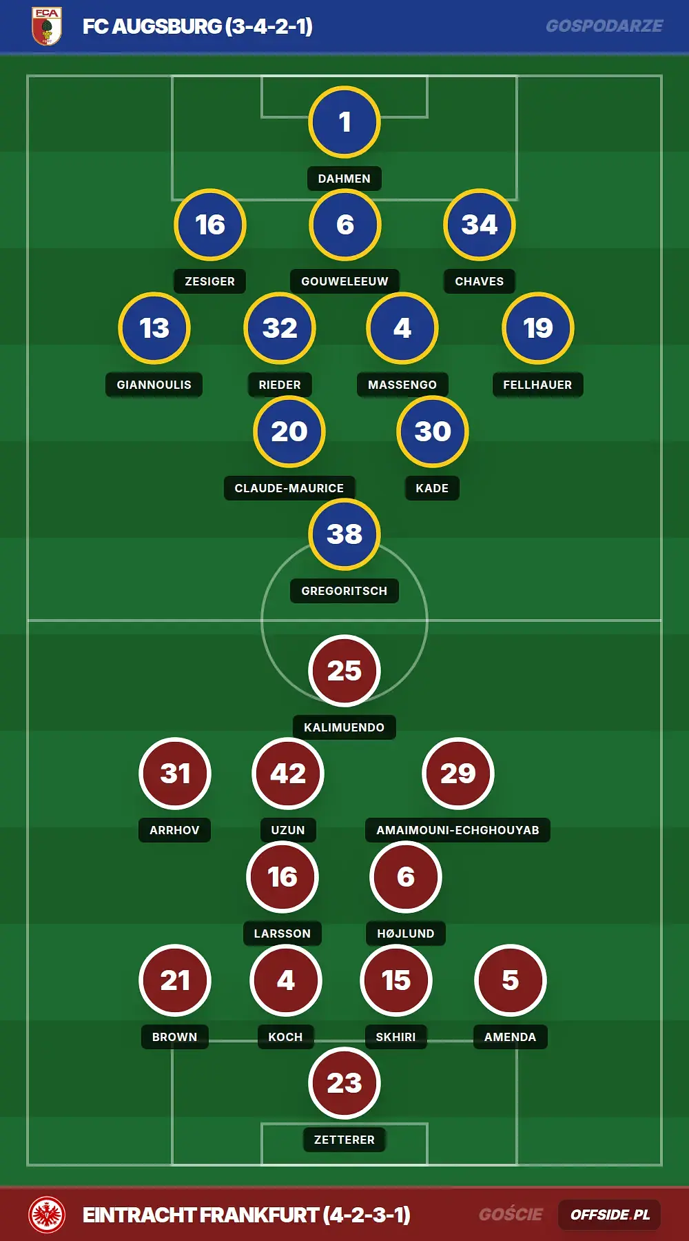 Grafika Offside.pl