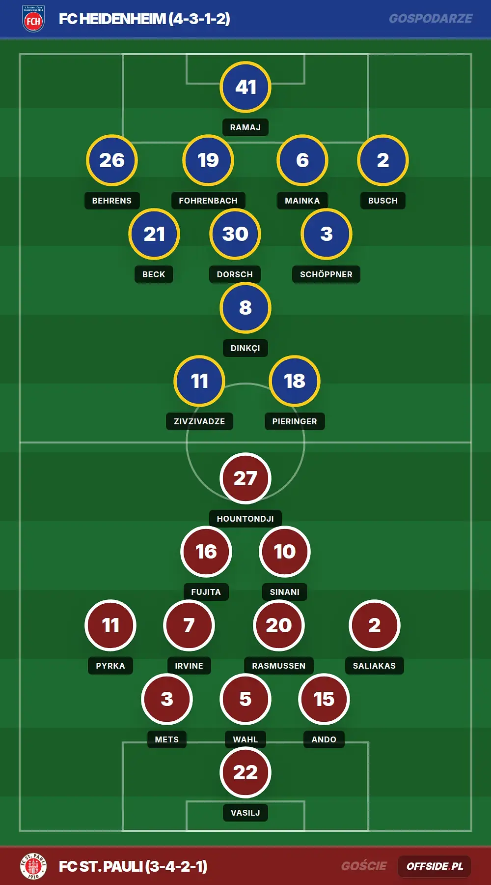 Grafika Offside.pl