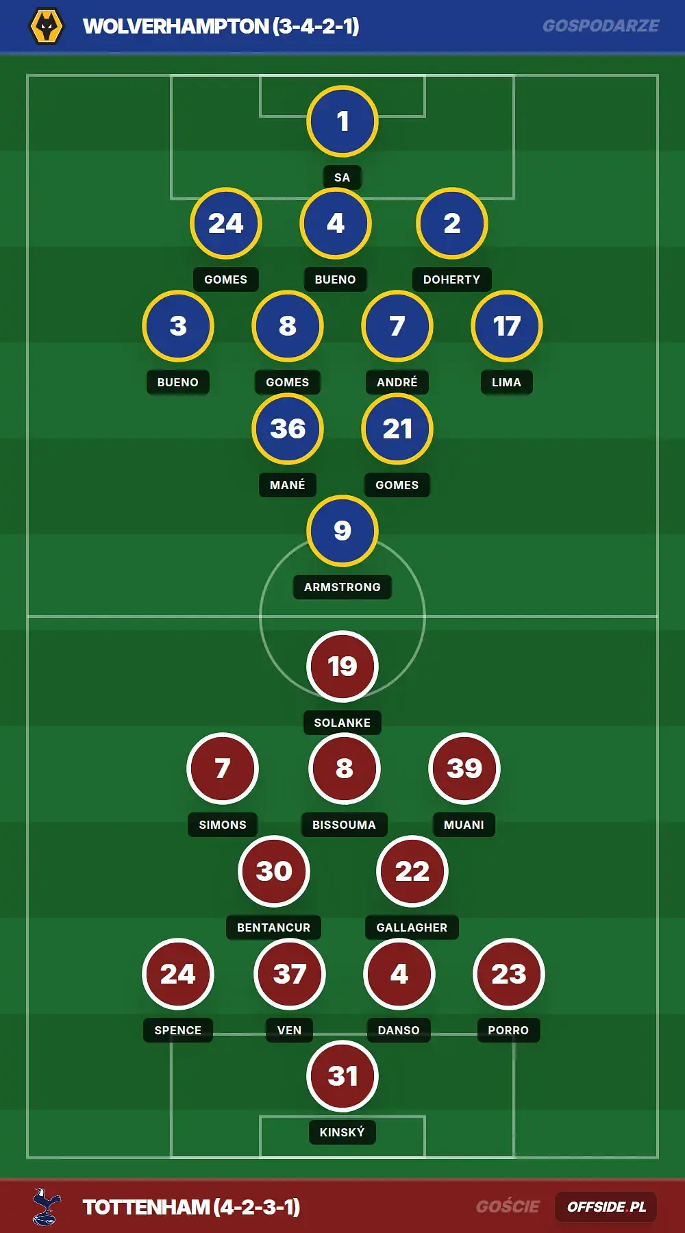 Grafika Offside.pl