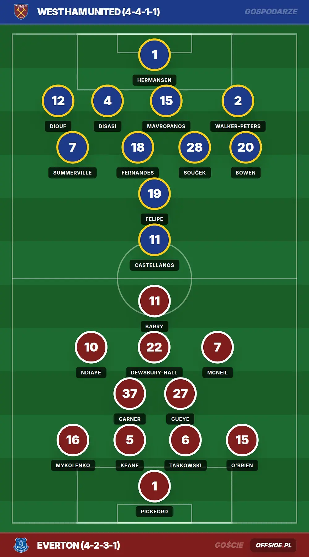 Grafika Offside.pl