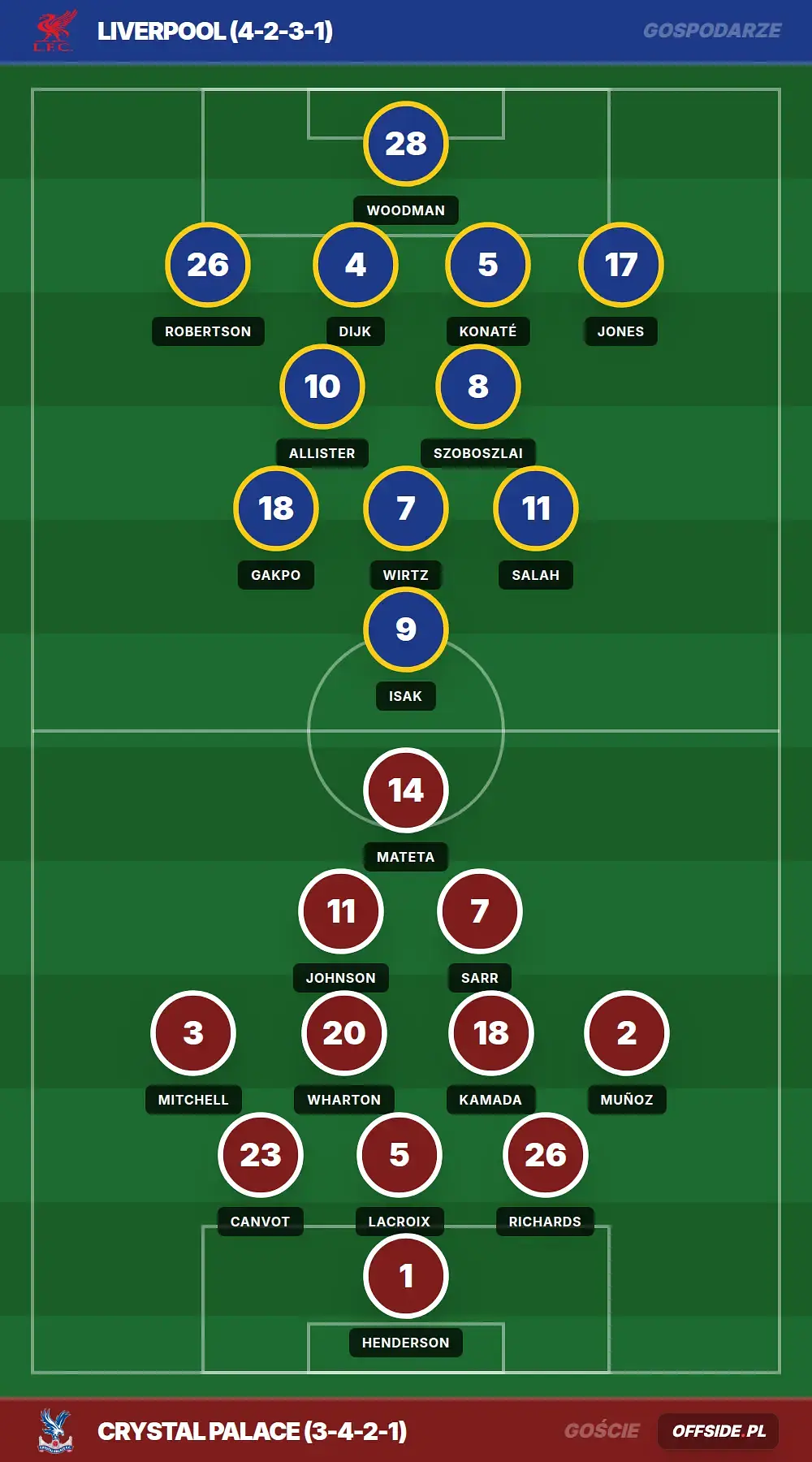 Grafika Offside.pl
