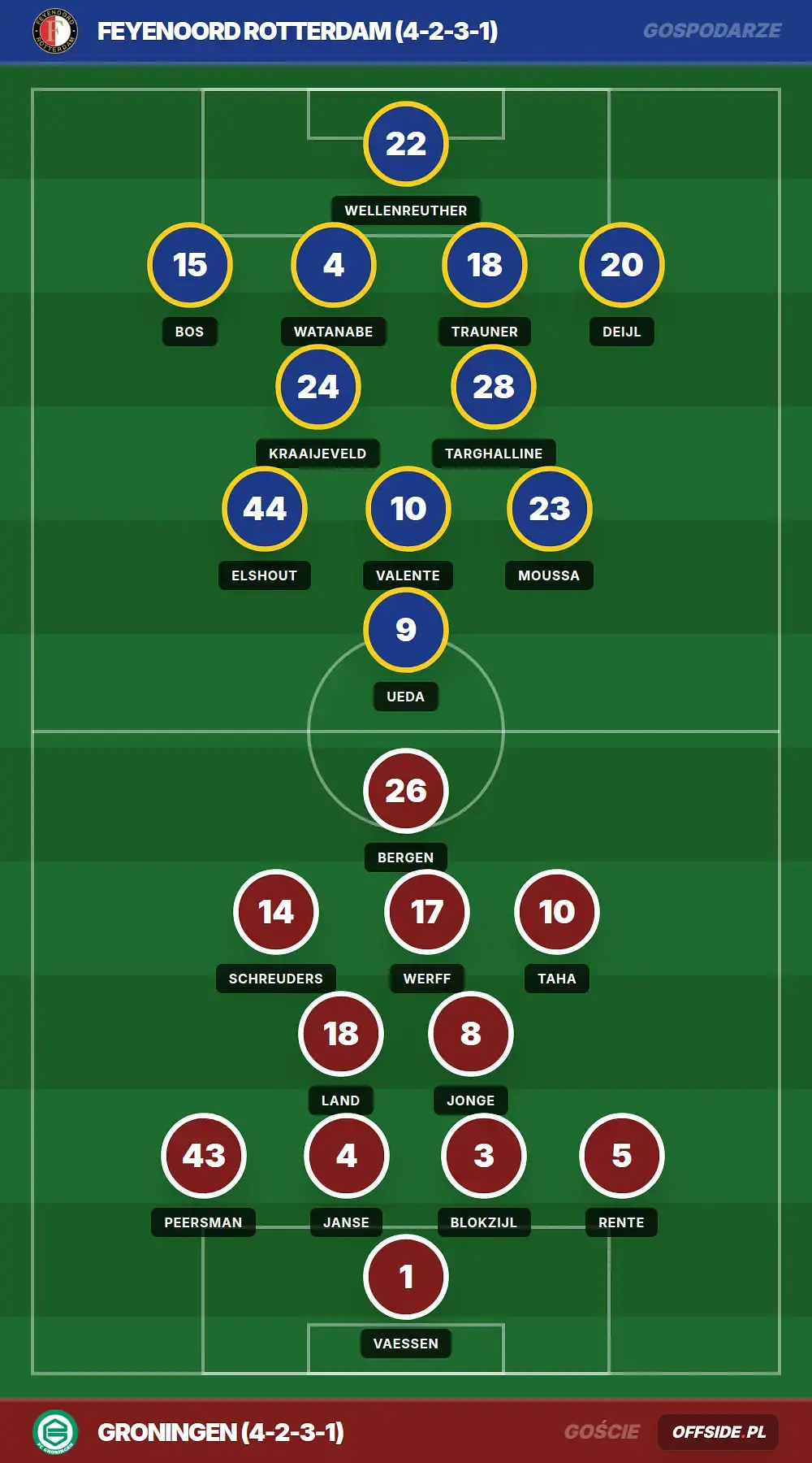 Grafika Offside.pl