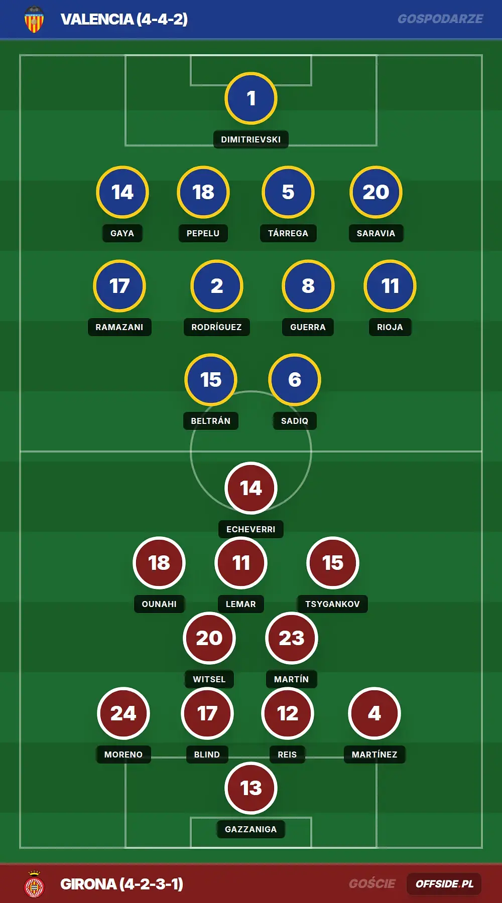 Grafika Offside.pl