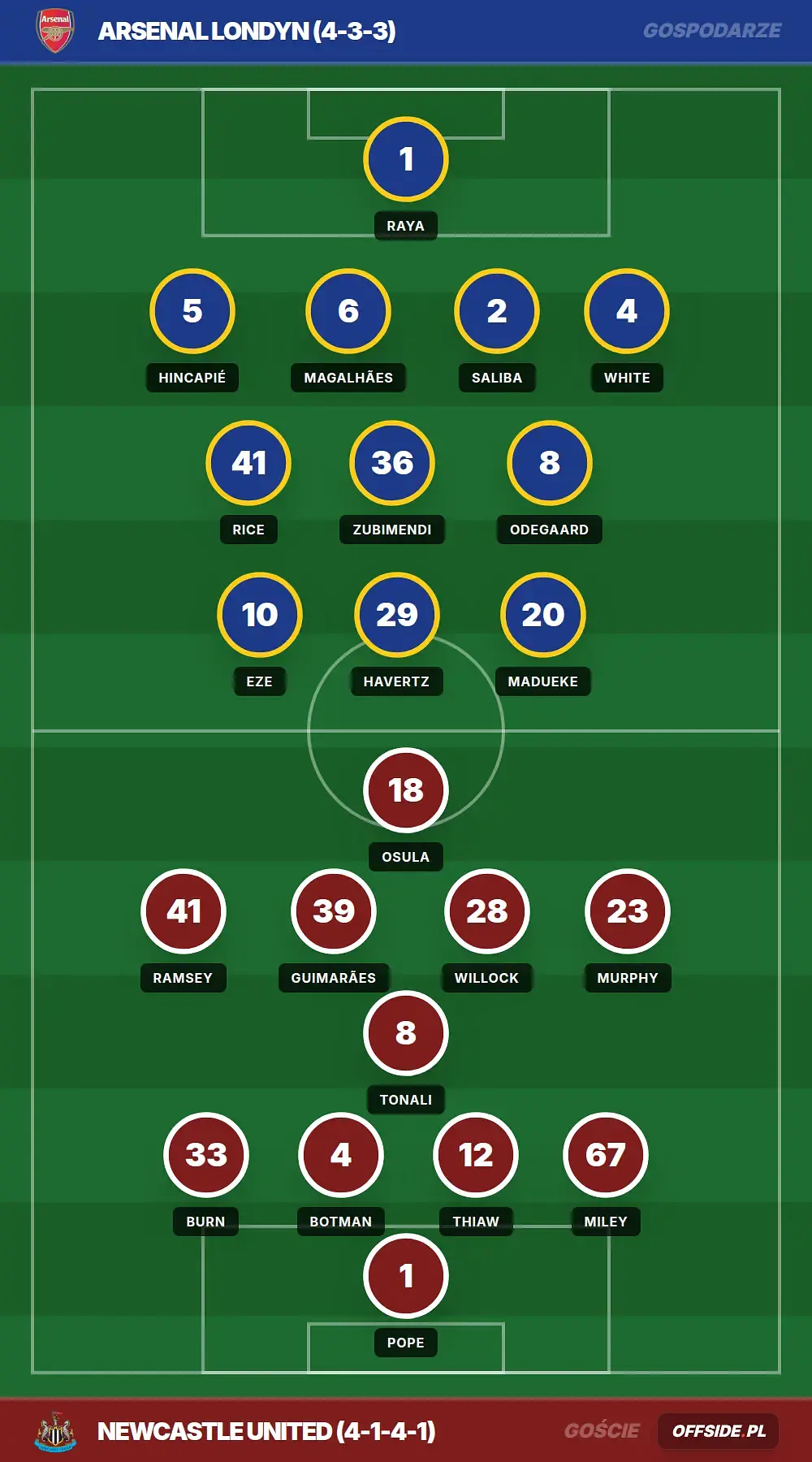 Grafika Offside.pl
