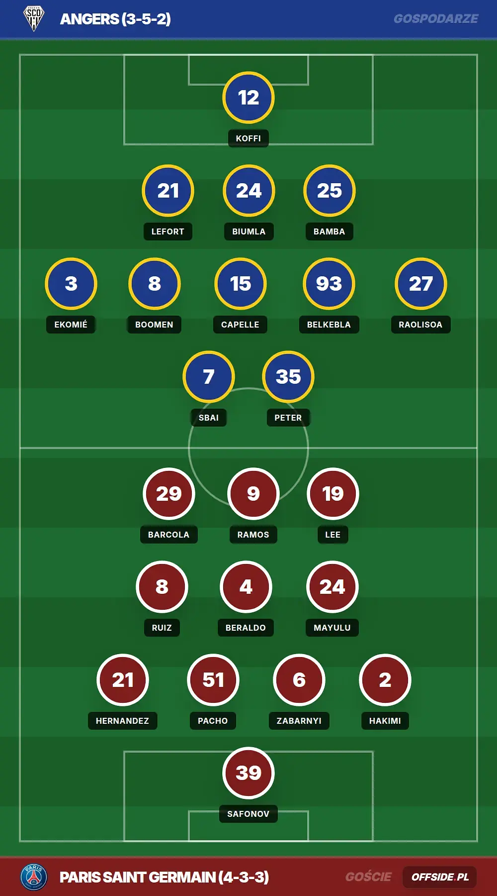 Grafika Offside.pl