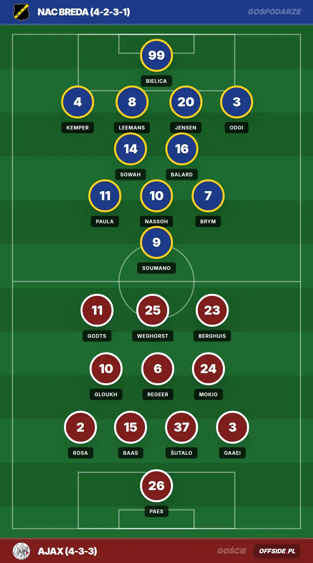 Grafika Offside.pl
