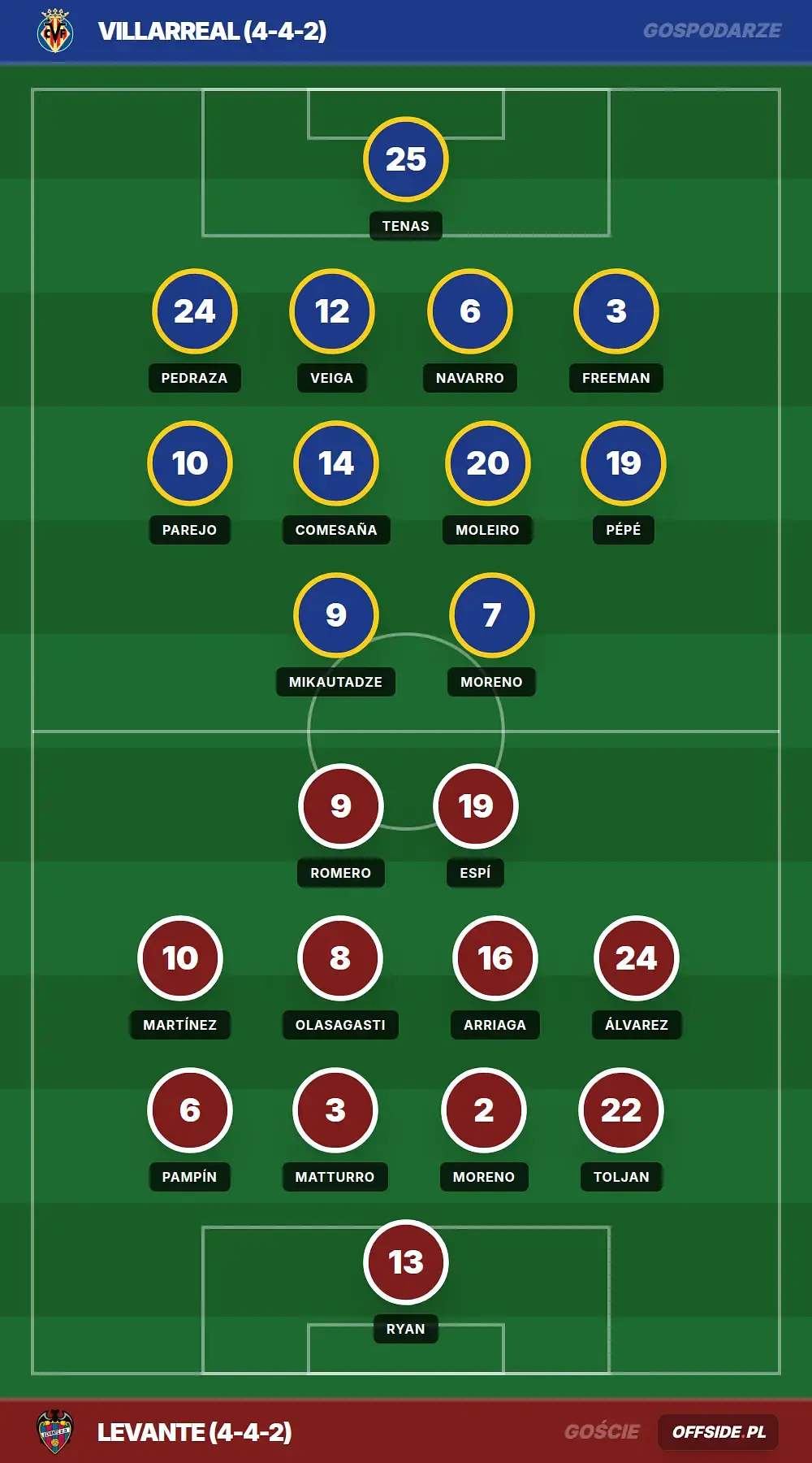 Grafika Offside.pl