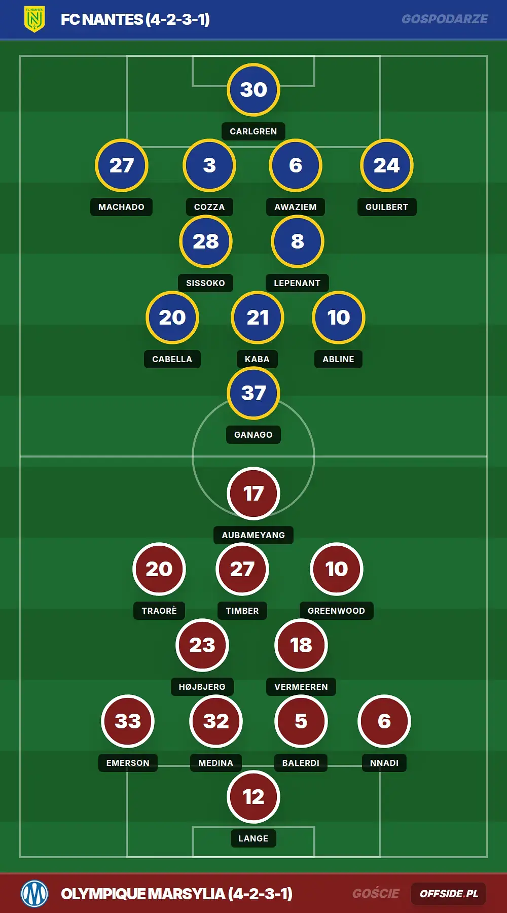 Grafika Offside.pl