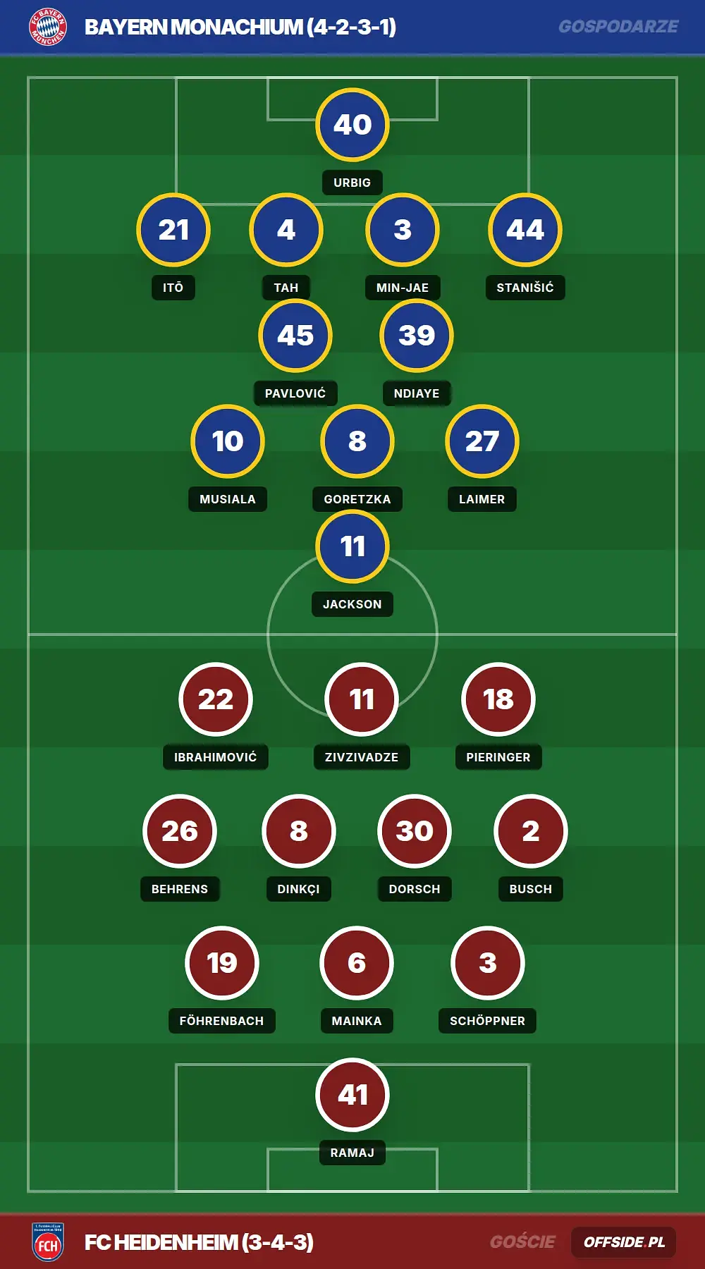 Grafika Offside.pl