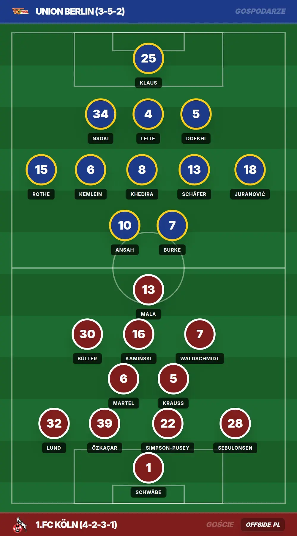 Grafika Offside.pl
