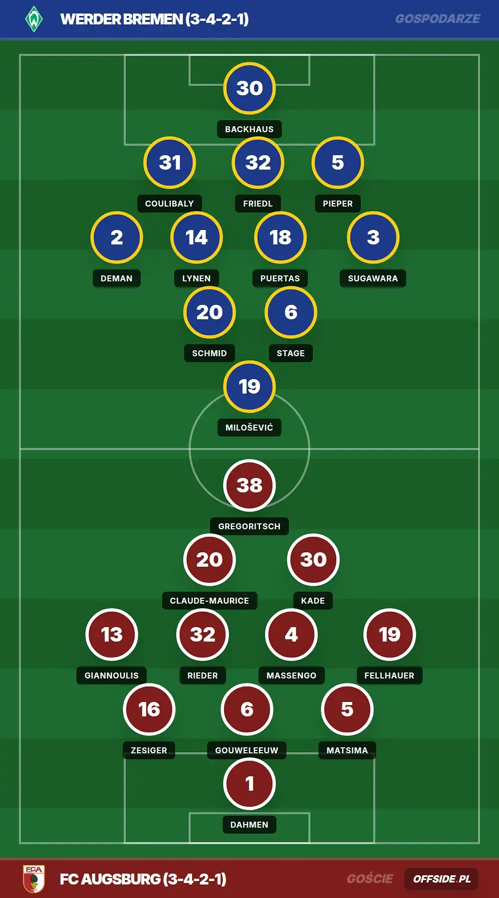 Grafika Offside.pl