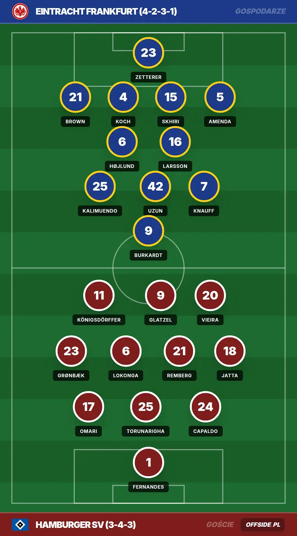 Grafika Offside.pl